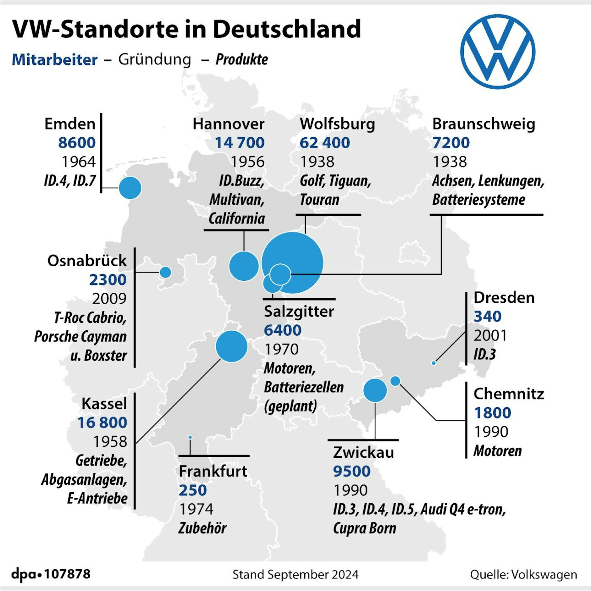 VW-Standorte in Deutschland mit Beschäftigtenzahl und Produkten. Grafik: A. Zafirlis/F. Bökelmann