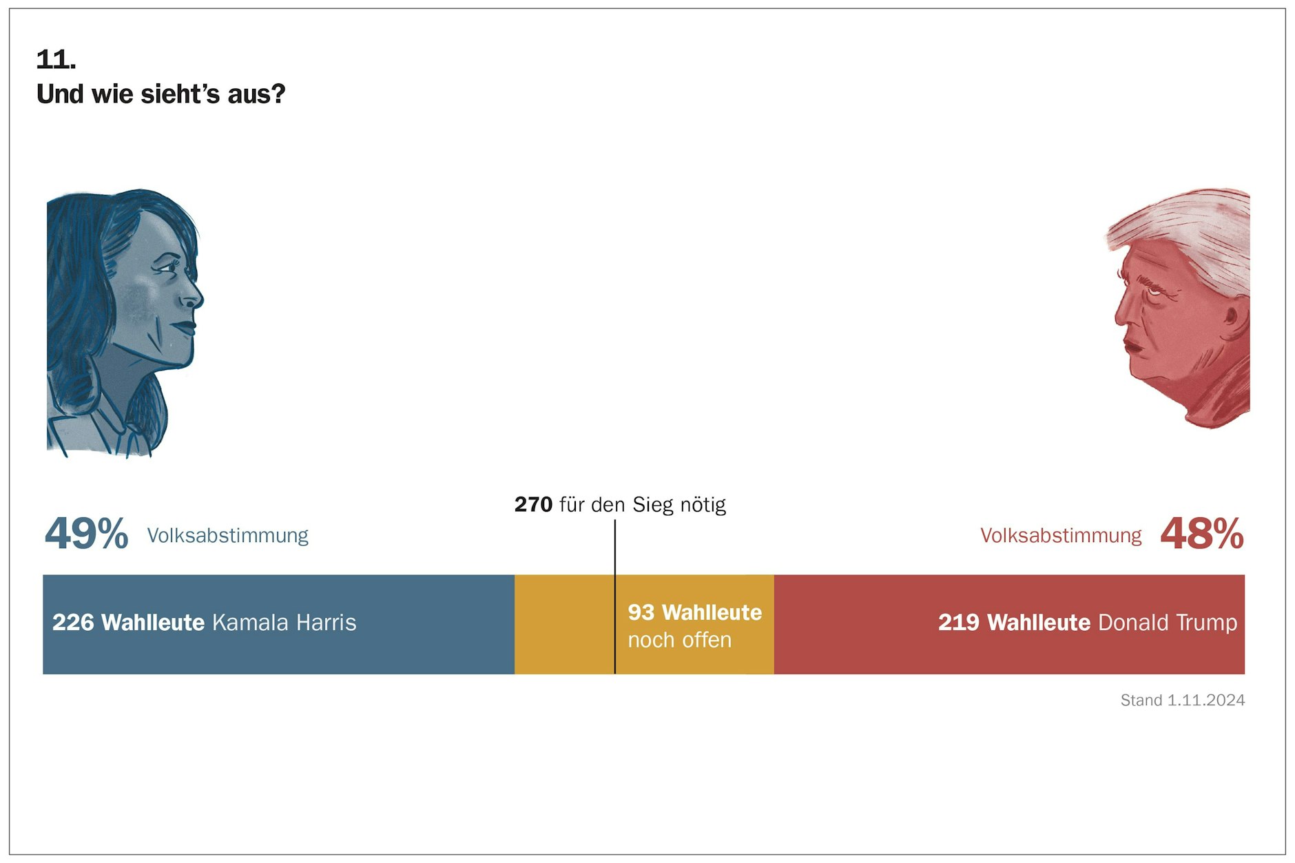 Quelle: New York Times