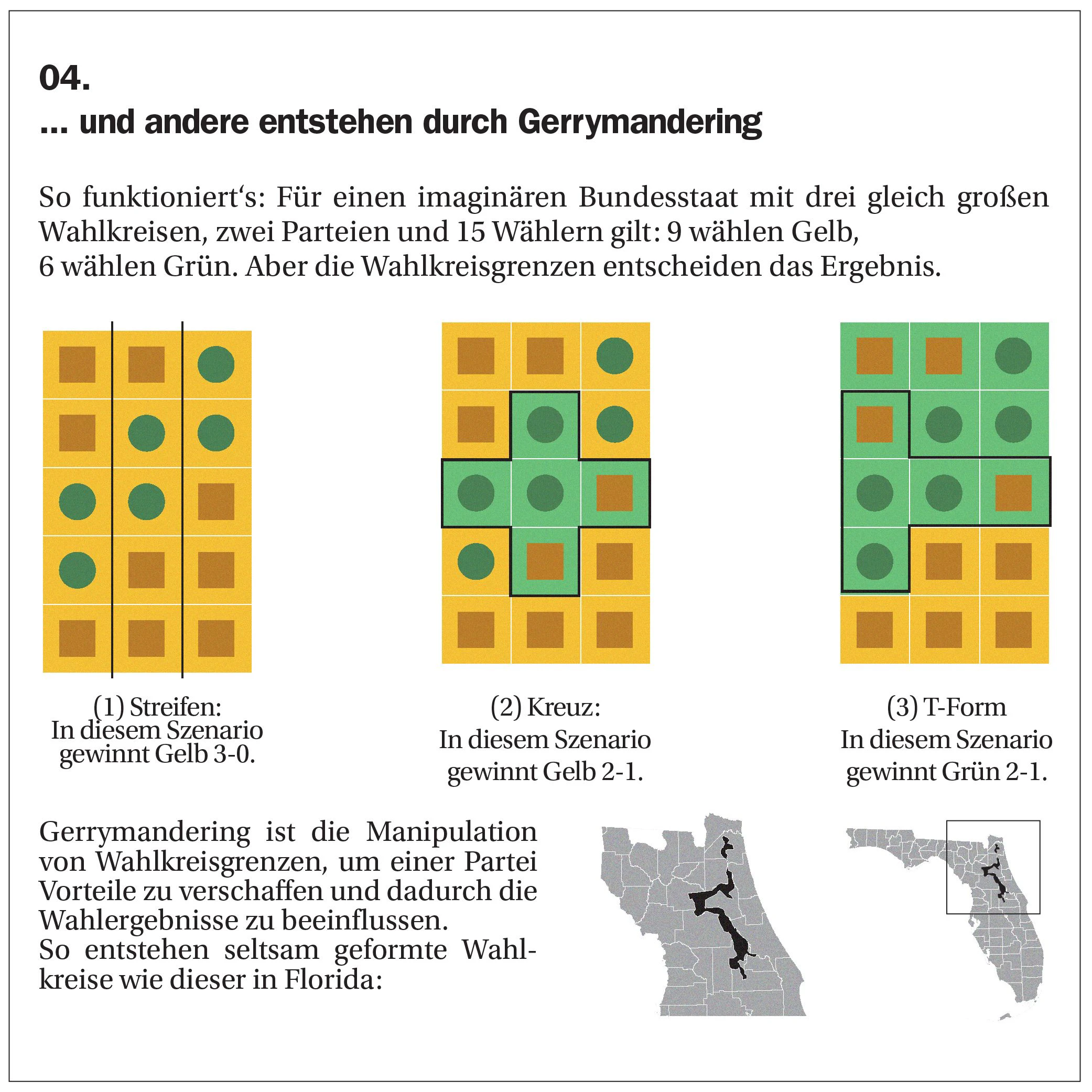 Quelle: Wikipedia
