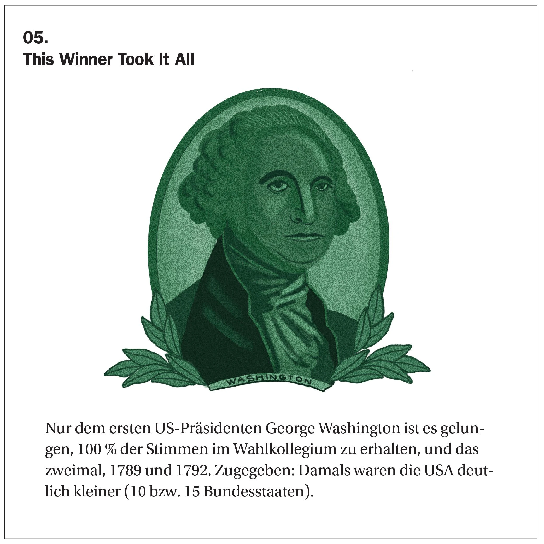 Quelle: Mount Vernon Website