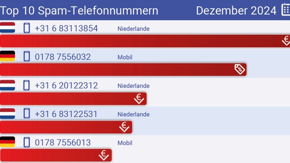 Top Ten der Spam-Telefonnummern, Teil 1