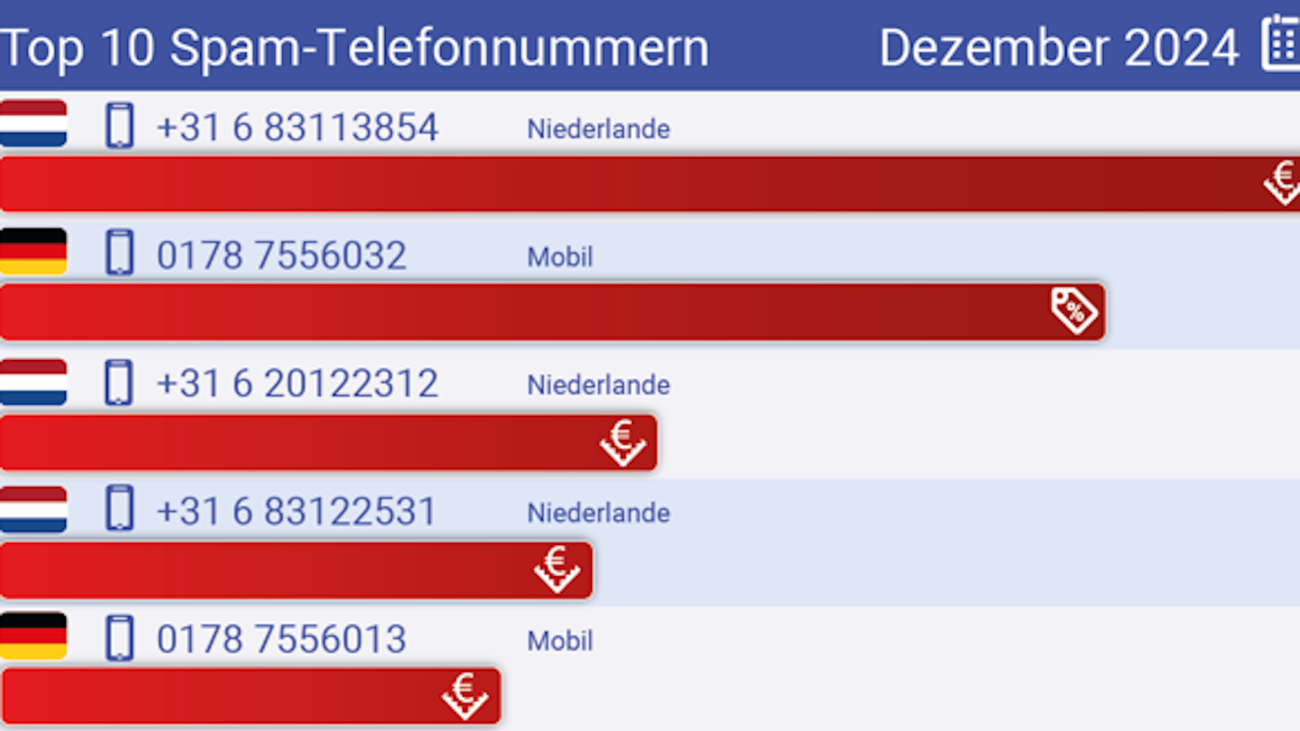 Top Ten der Spam-Telefonnummern, Teil 1