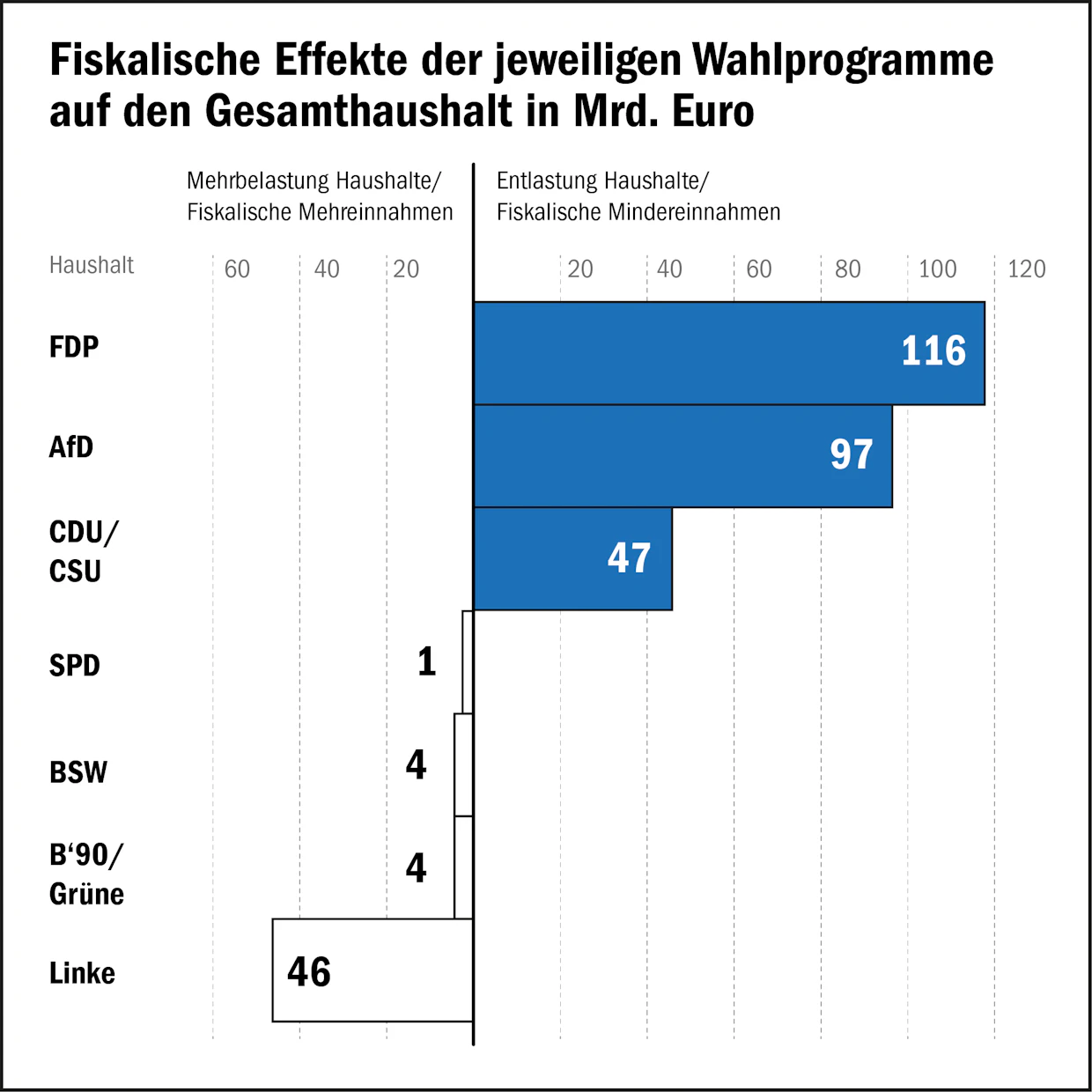 Arte Impfgegner Wer Profitiert Von Der Angst Bundestagswahl: Wen wähle ich? Diese Grafiken zeigen, wer von welcher