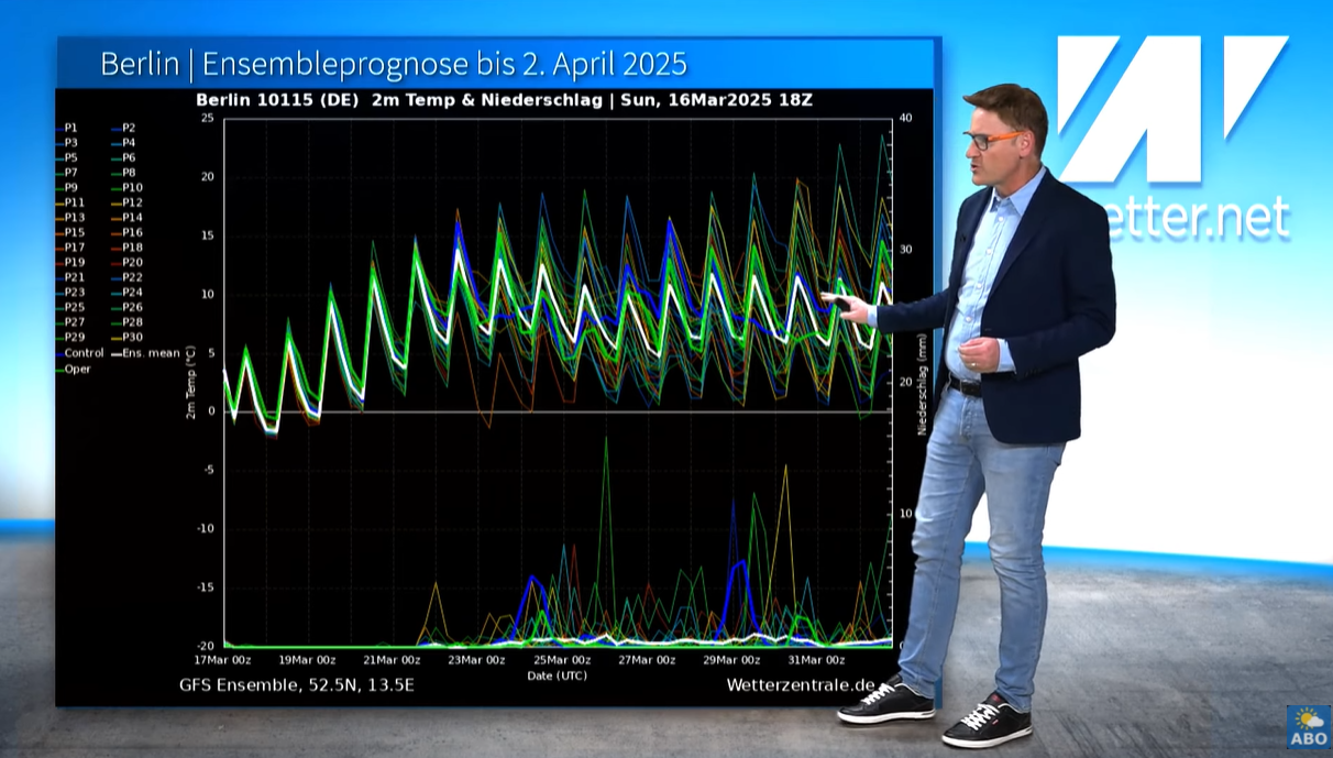 Kommt jetzt der Blitz-Sommer? In Berlin sind 25 Grad möglich