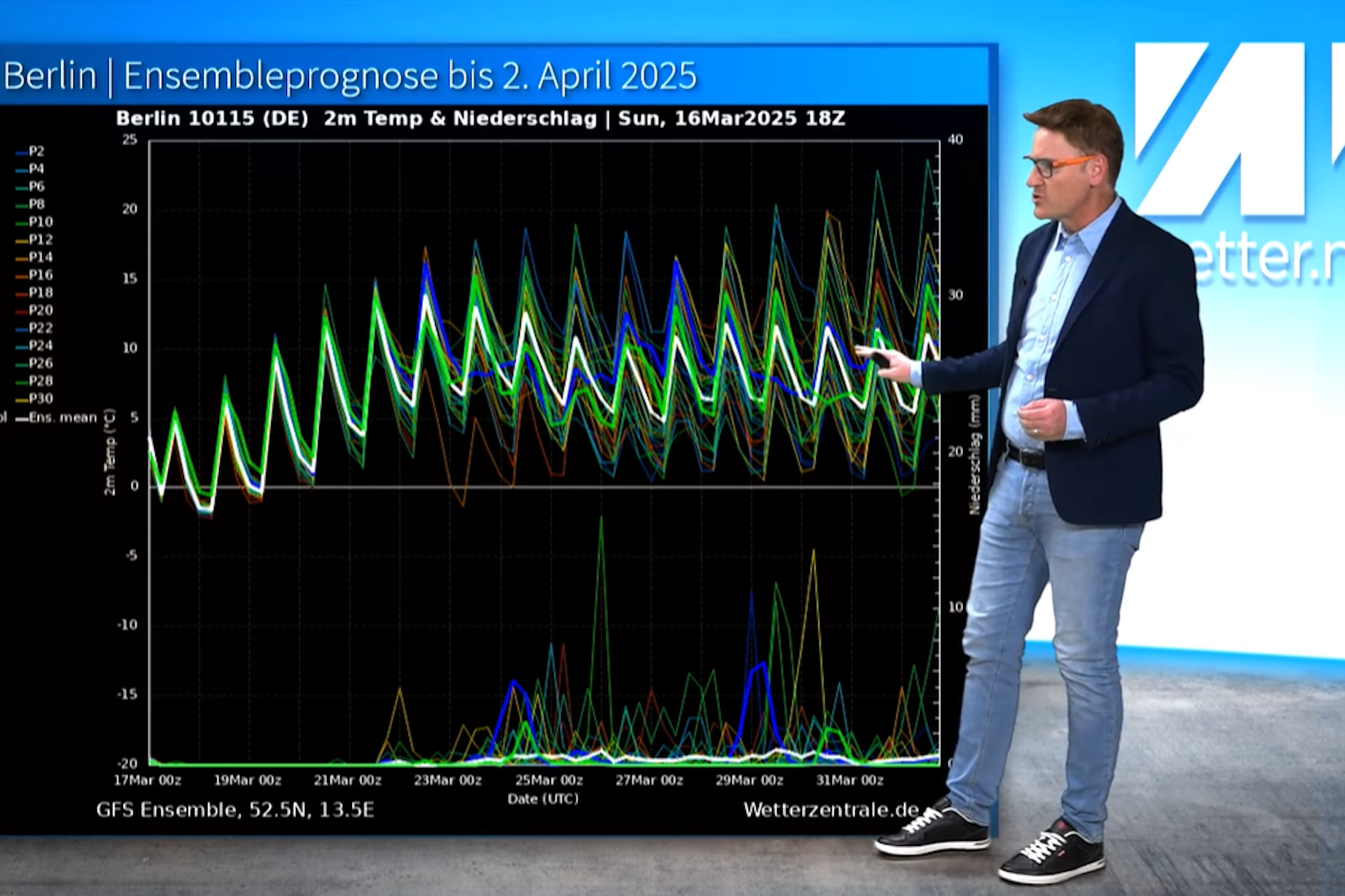 Meteorologe Dominik Jung zeigt die Temperaturentwicklung für Berlin an: Ende des Monats sind nach Prognosen sogar 25 Grad drin.