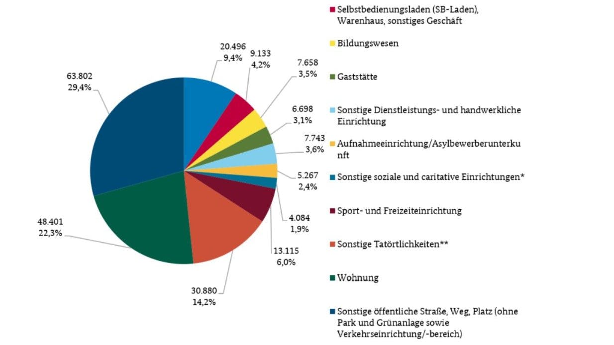 An diesen Orten kam es 2024 zu Gewaltausbrüchen.