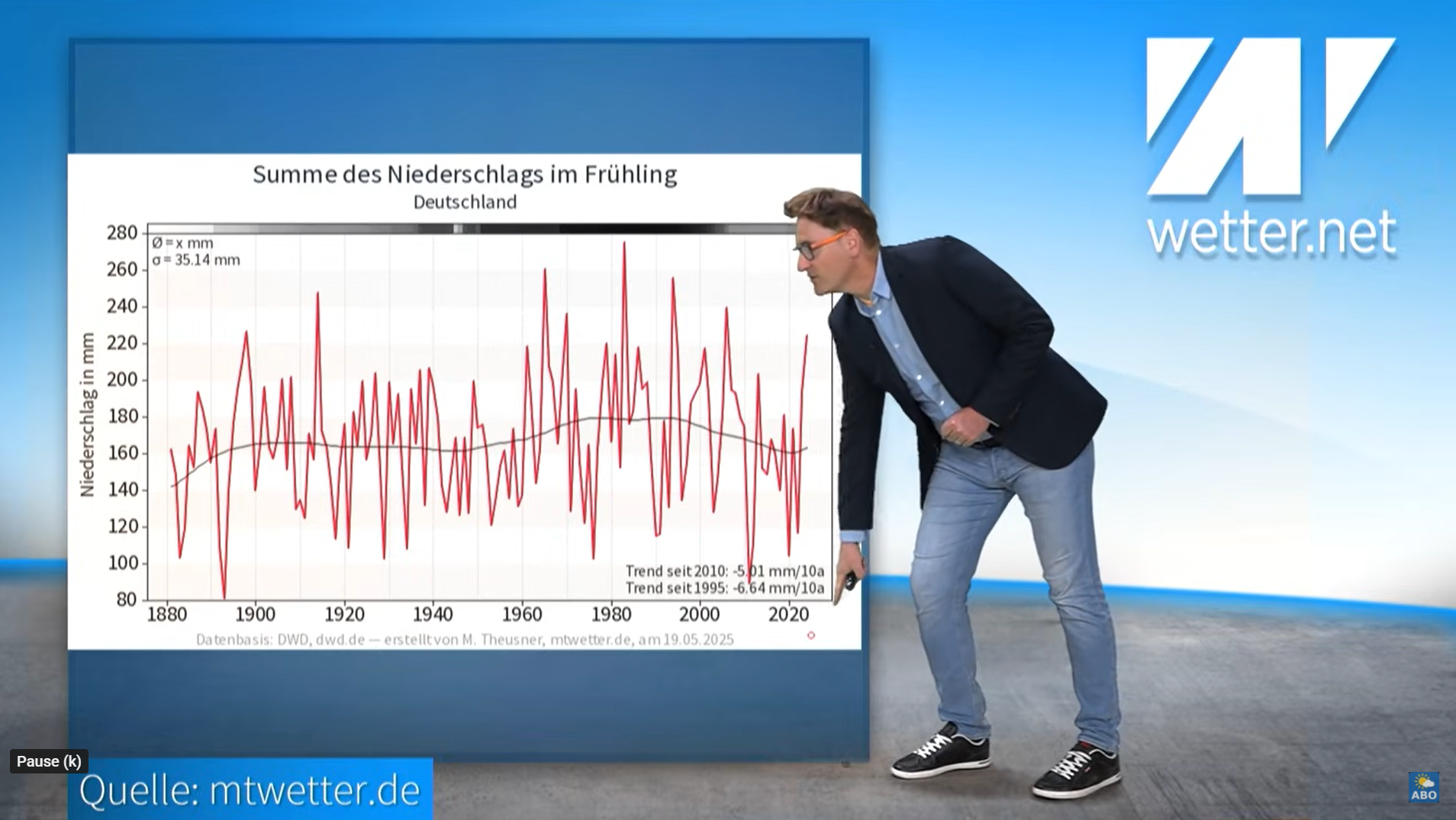 Hitzehammer! Wo es Ende des Monats in Deutschland 35 Grad heiß werden könnte