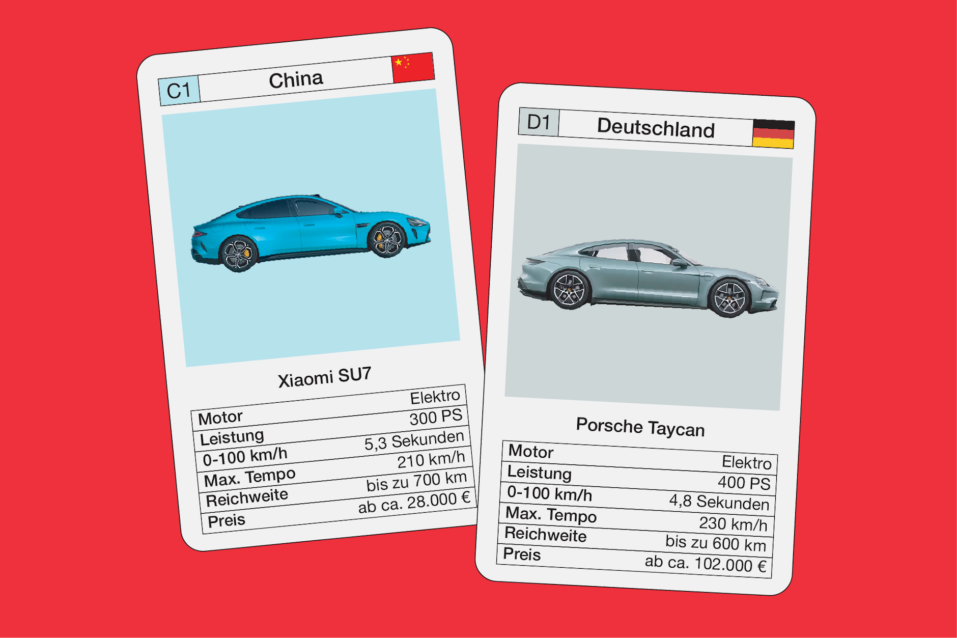 Die Zahlen sprechen für sich: China ist im Rennen mit Deutschland um die Autoindustrie auf der Überholspur.